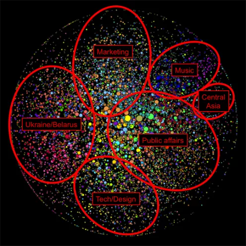 Mapping Russian Twitter